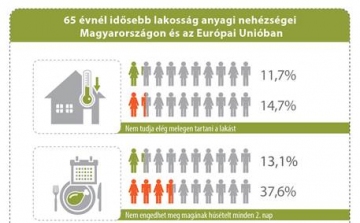 Nyaralás helyett csak tévénézésre futja a magyar nyugdíjasnak