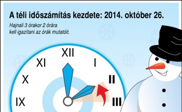 A téli időszámítás kezdete: 2014. október 26.