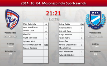 UFM Nemzetközi Női Kézilabda Kupa összefoglaló