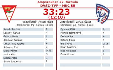 Alapszakasz 22. forduló: DVSC-TVP - MKC SE