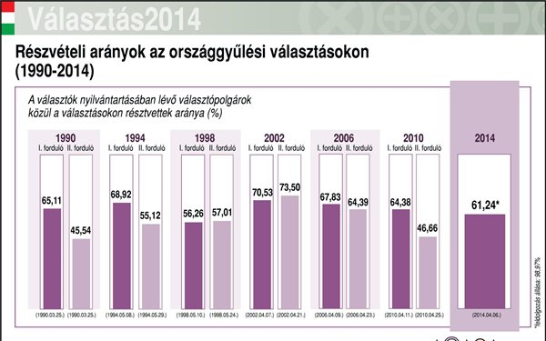 Választás 2014