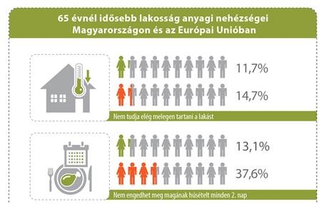 Nyaralás helyett csak tévénézésre futja a magyar nyugdíjasnak