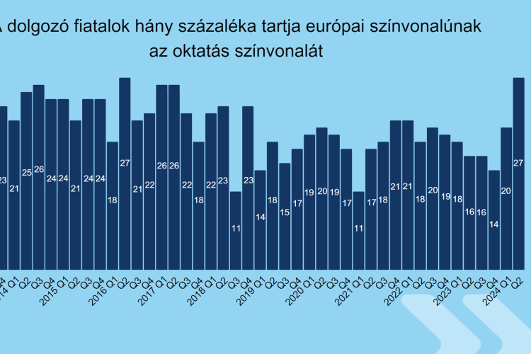 K&H: figyelemre méltó véleményt fogalmaztak meg a diákok a magyar oktatásról 